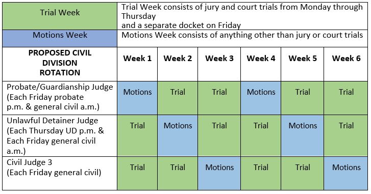Superior Court News Clark County